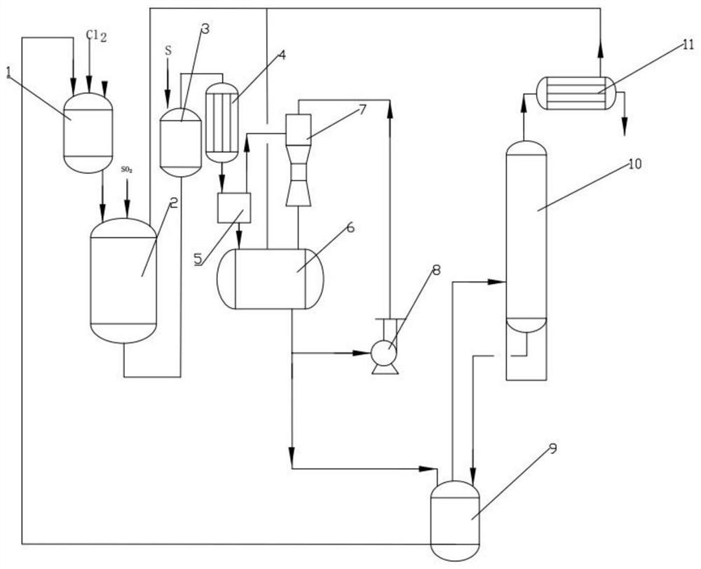 A method for refining thionyl chloride