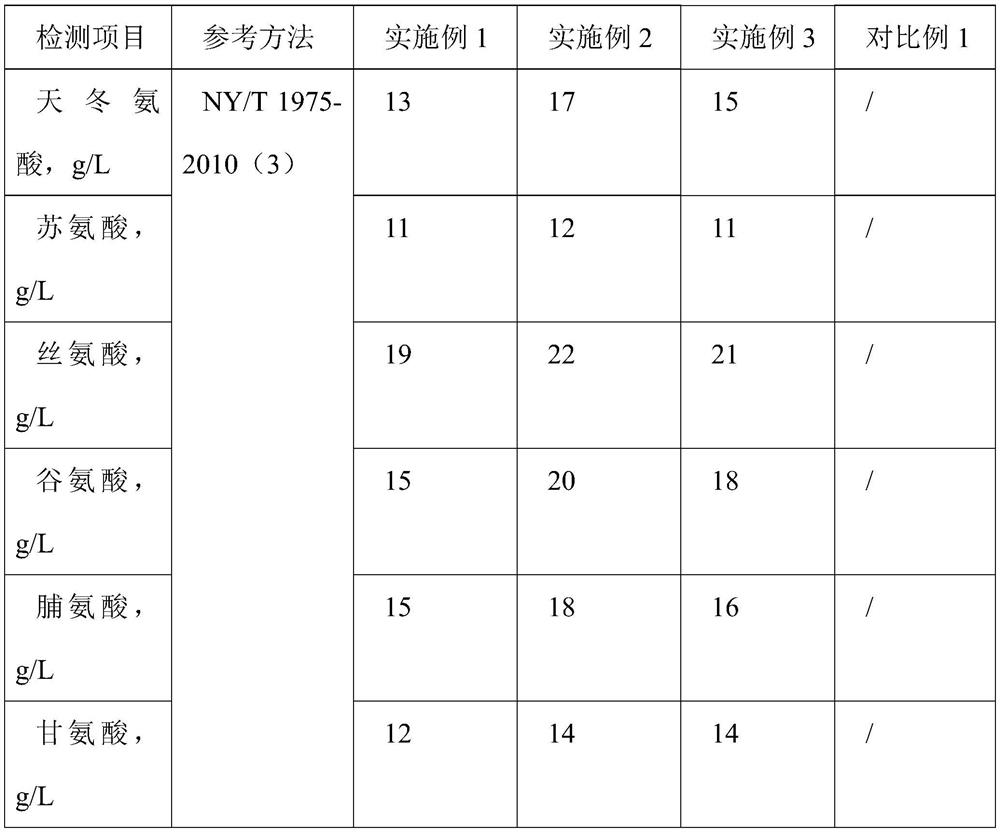 Organic liquid fertilizer for roses and preparation method thereof