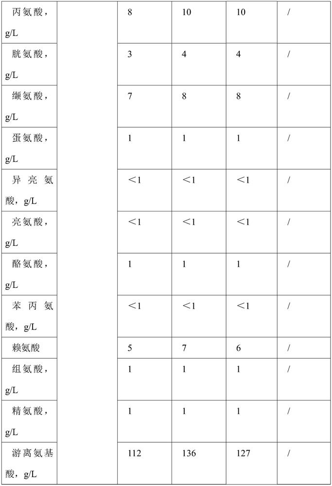 Organic liquid fertilizer for roses and preparation method thereof