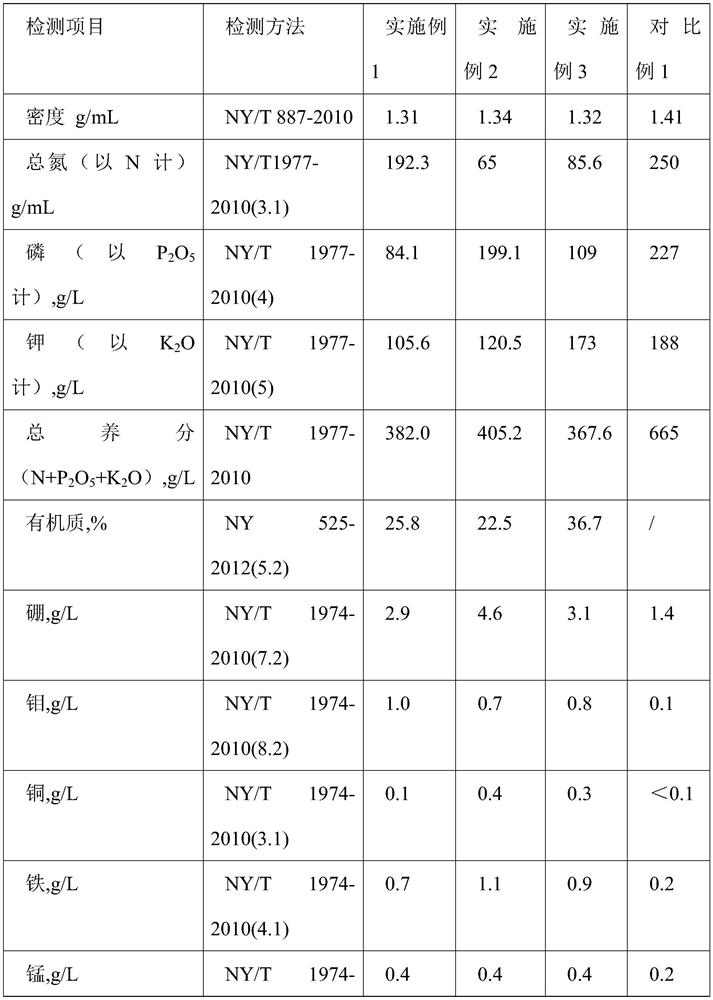 Organic liquid fertilizer for roses and preparation method thereof