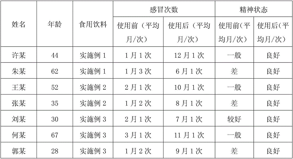 Herba dendrodii officinalis drink and preparation method thereof