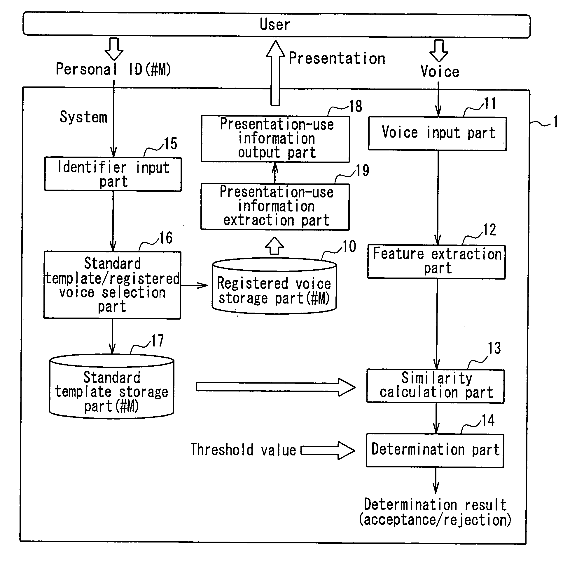 Voice authentication system