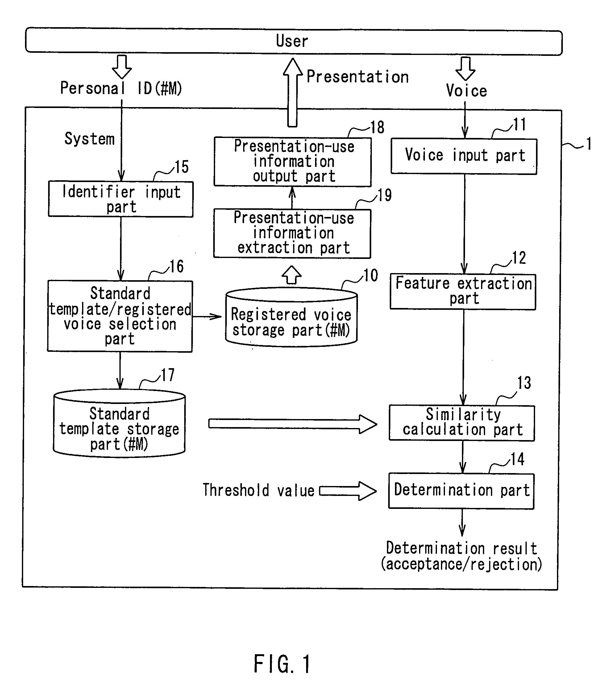 Voice authentication system