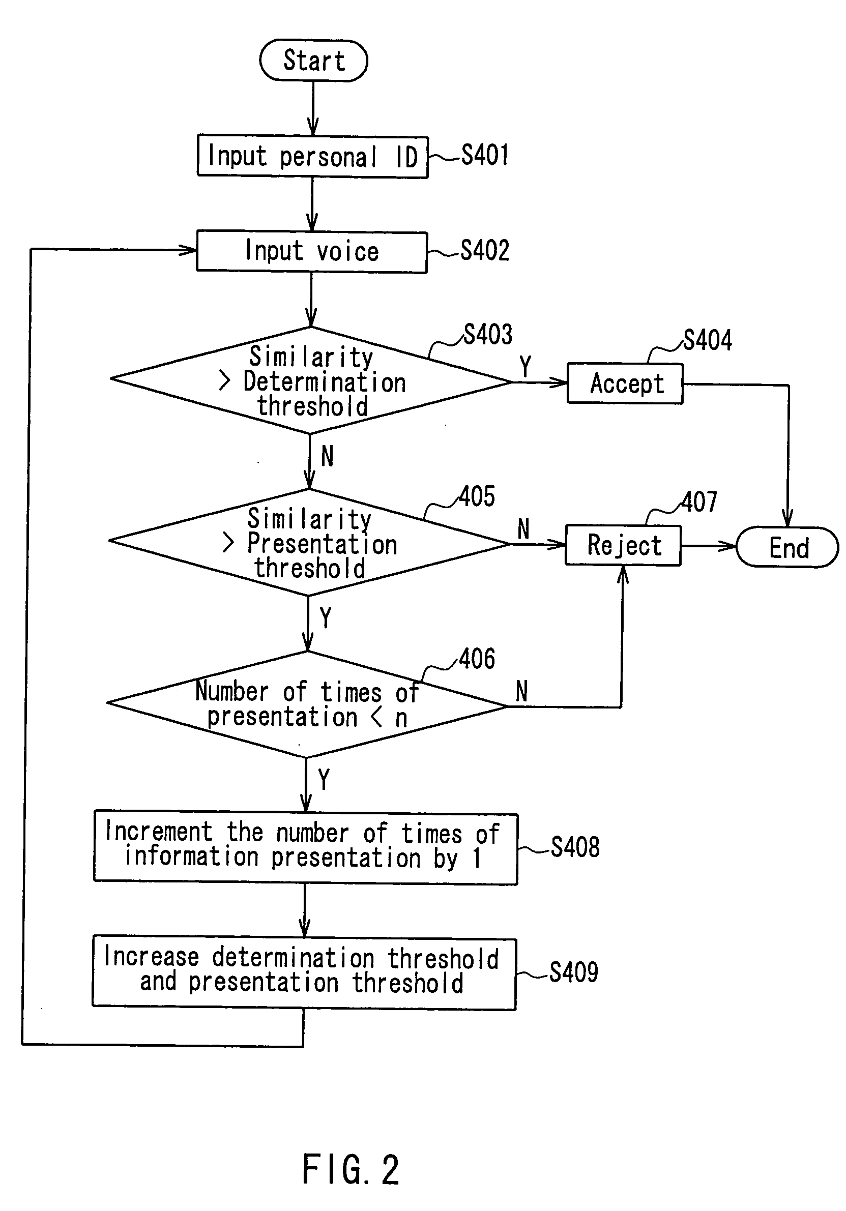 Voice authentication system