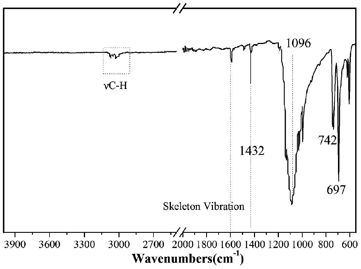 Preparation method of cage type octaphenylsilsesquioxane(OPS)