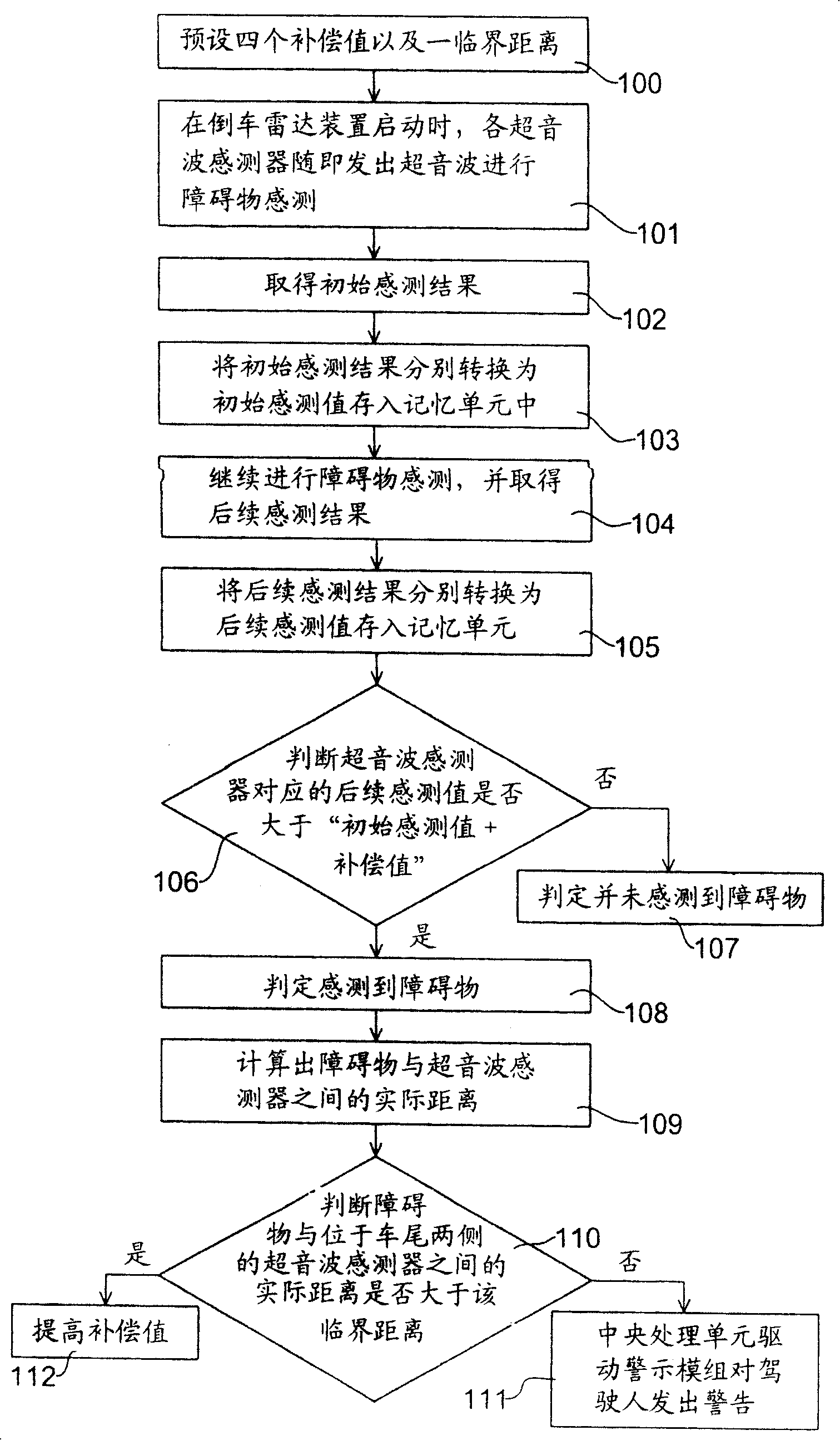 Backing radar installations automatically correcting sensory element scanning area and method thereof