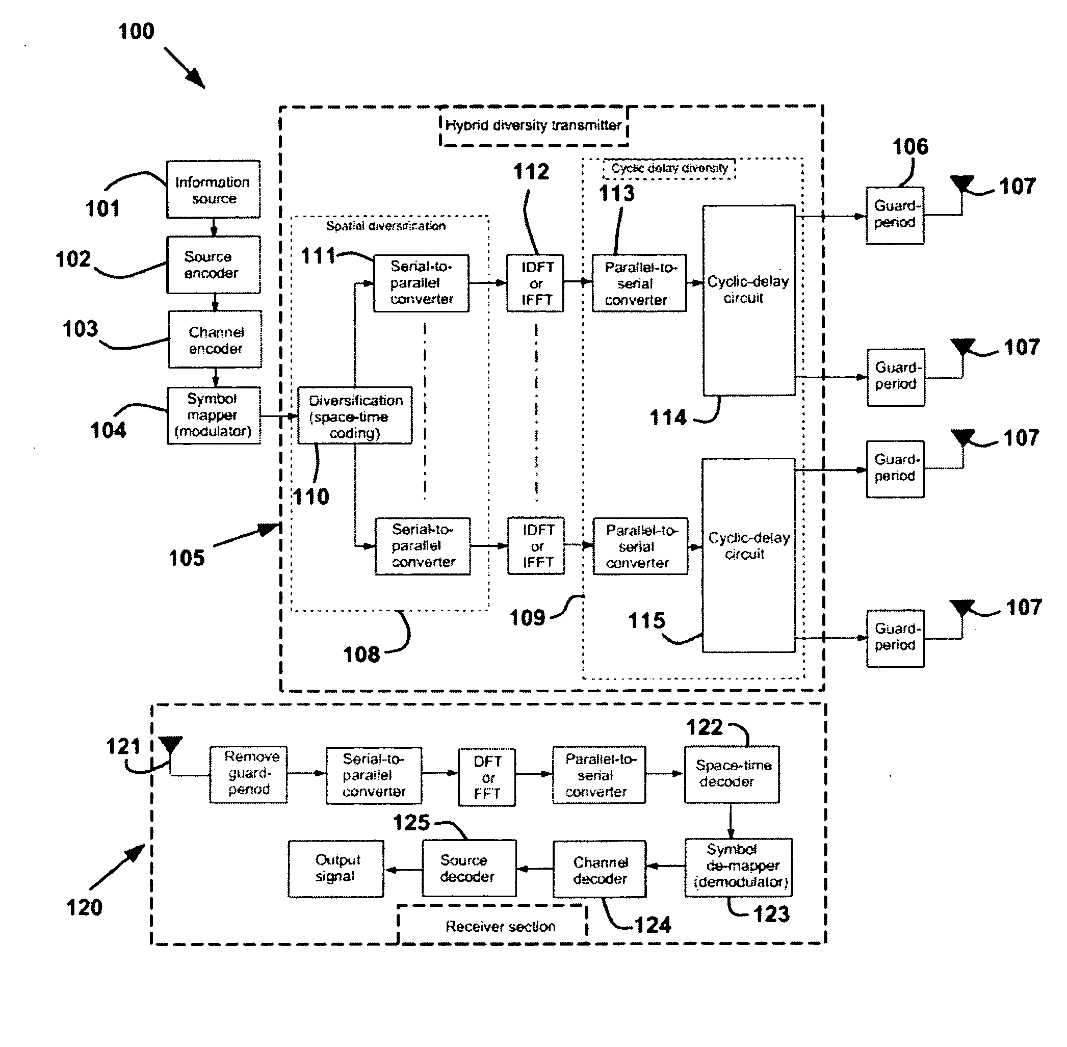 Diversity transmitter and method