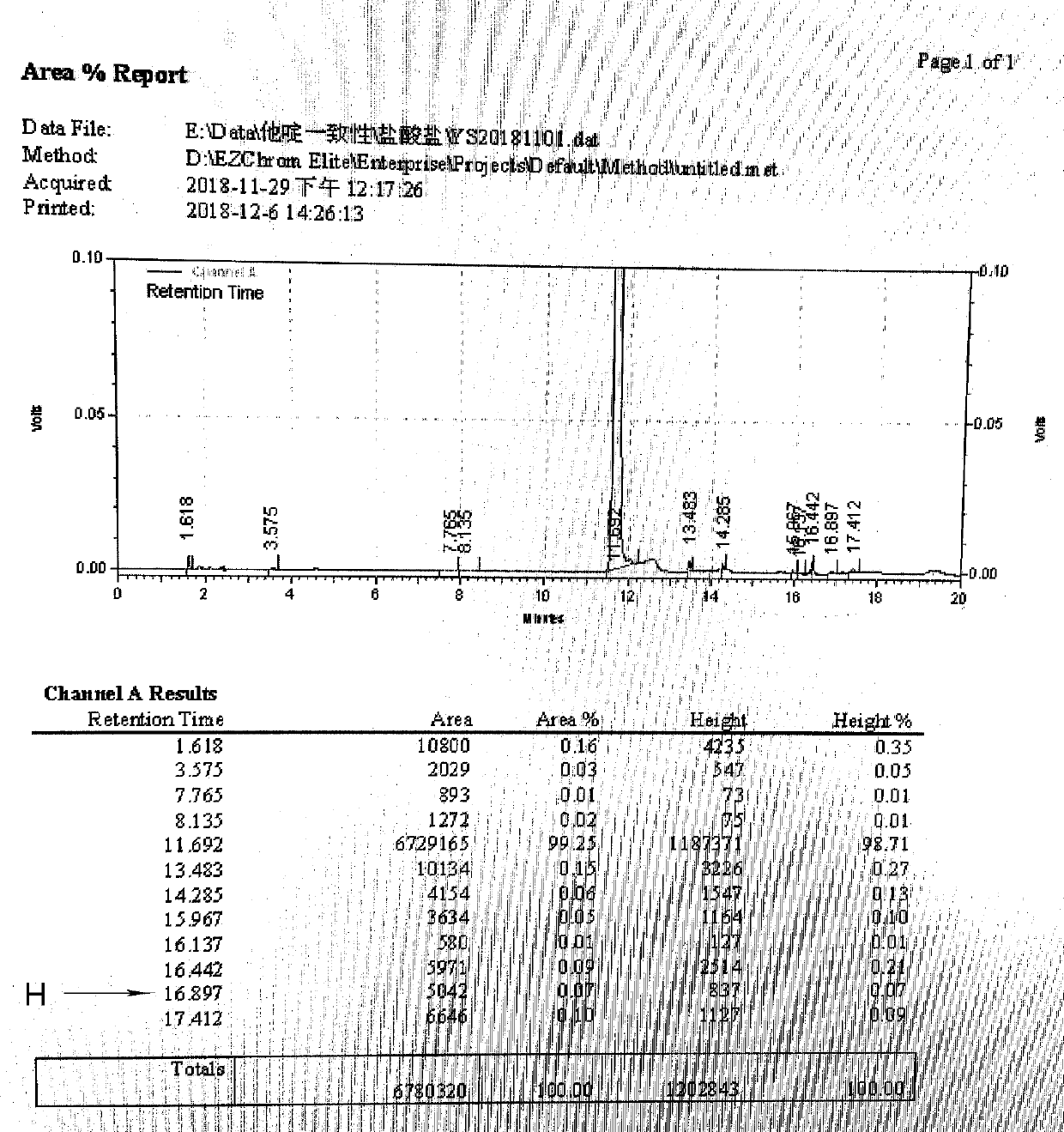 Technical method for reducing ceftazidime impurity H