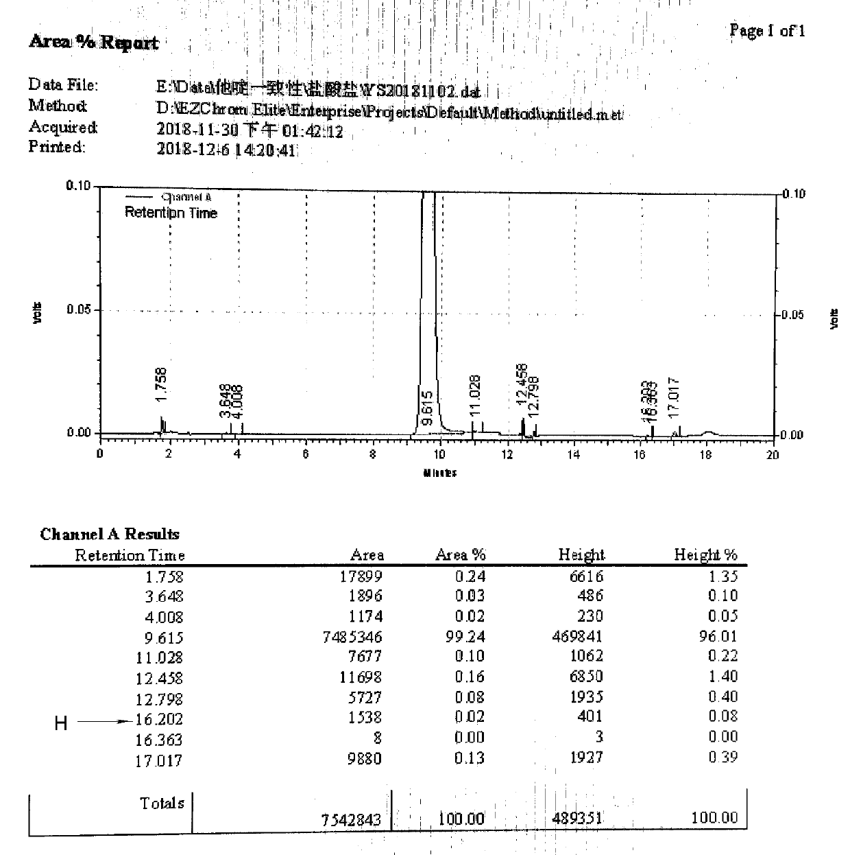 Technical method for reducing ceftazidime impurity H