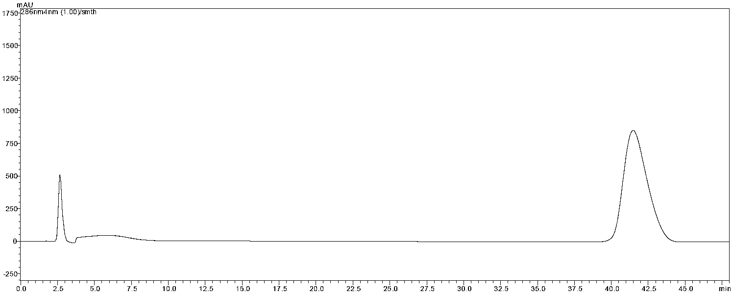 Method for extracting and purifying phloretin from Malus toringoides(Rehd.) Hughes. and Malus tiansitoria(Batal.)Schneid.