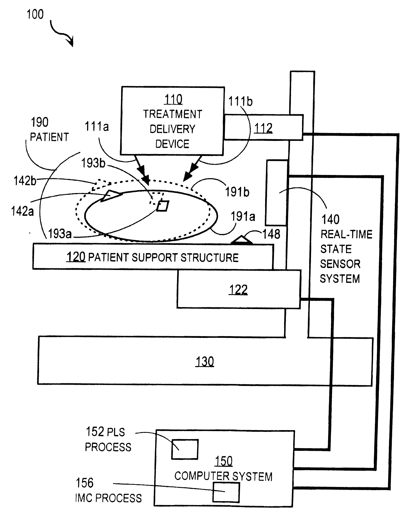 Techniques for compensating movement of a treatment target in a patient