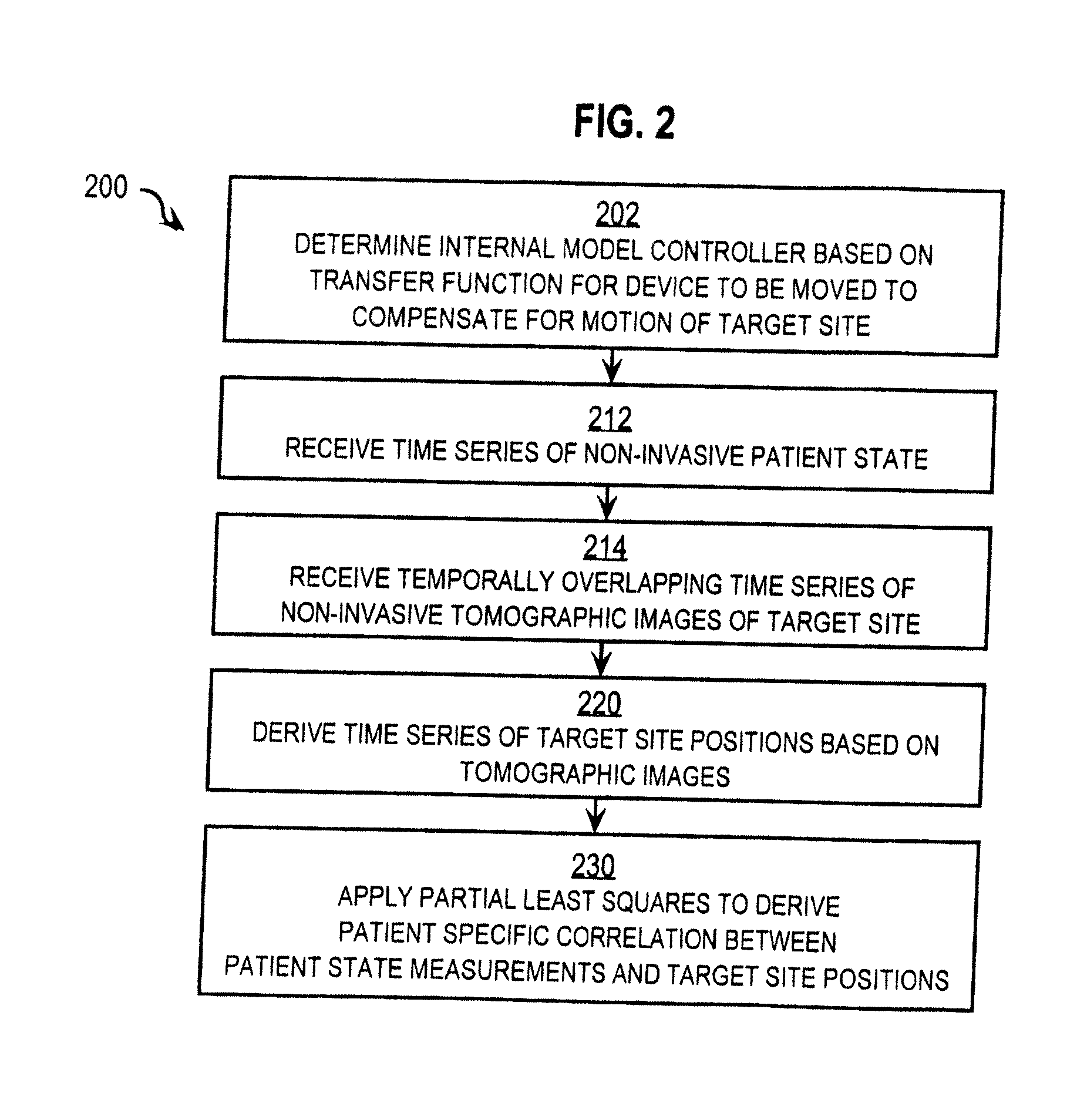 Techniques for compensating movement of a treatment target in a patient