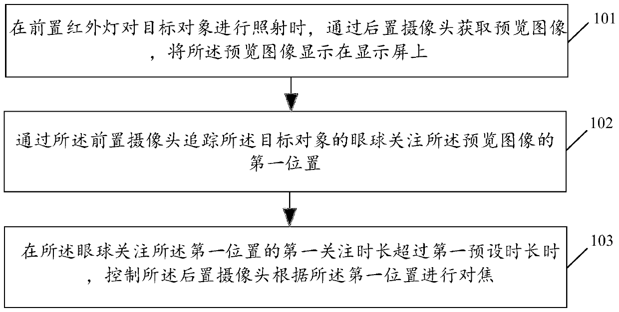 Photographing control method and related product