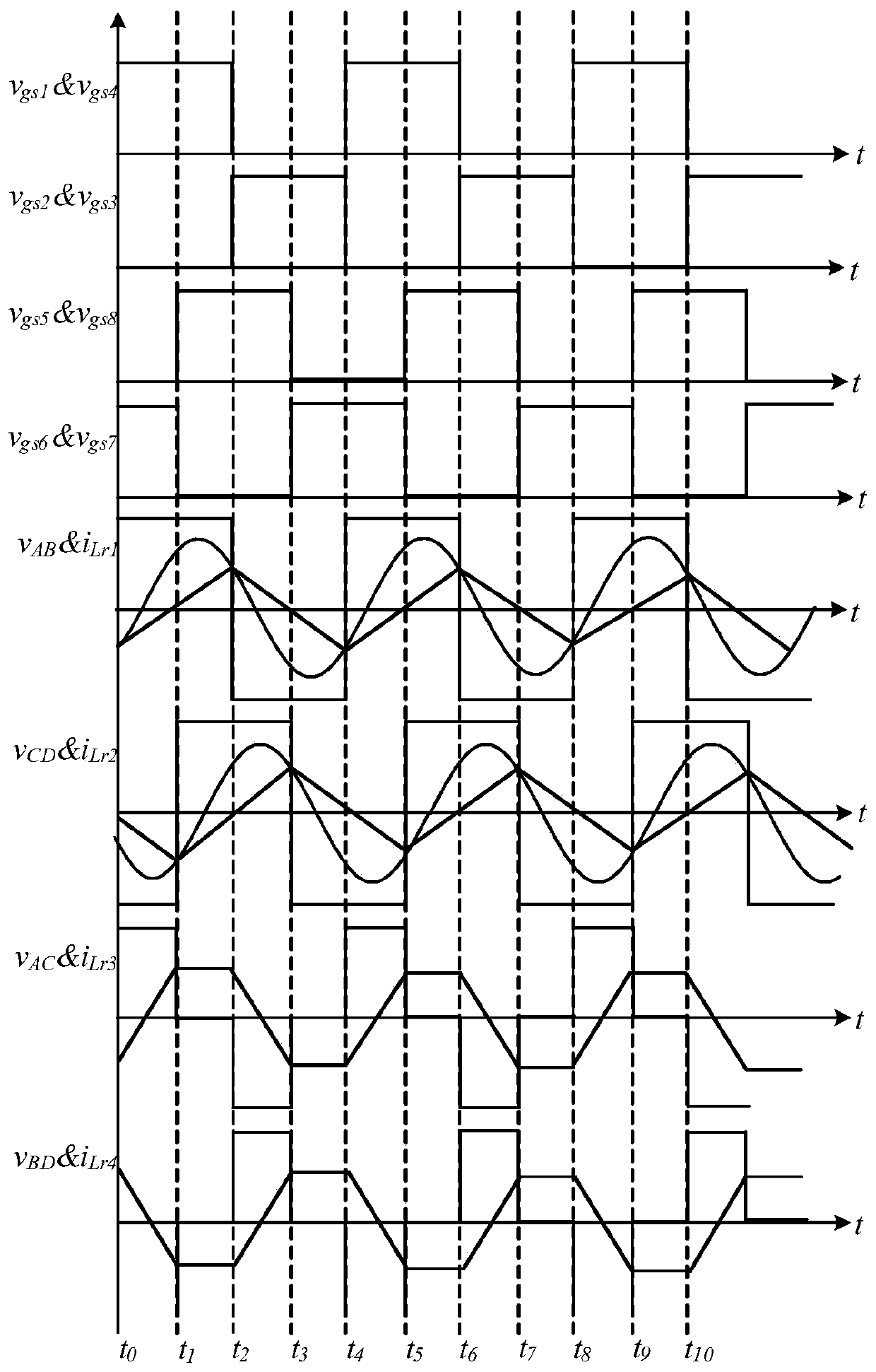 A Mixed Modulation Isolated Three-way Output DC-DC Converter