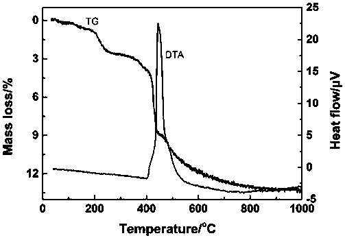 High-specific-surface-area mesoporous methylsilsesquioxane aerogel block and preparation method thereof