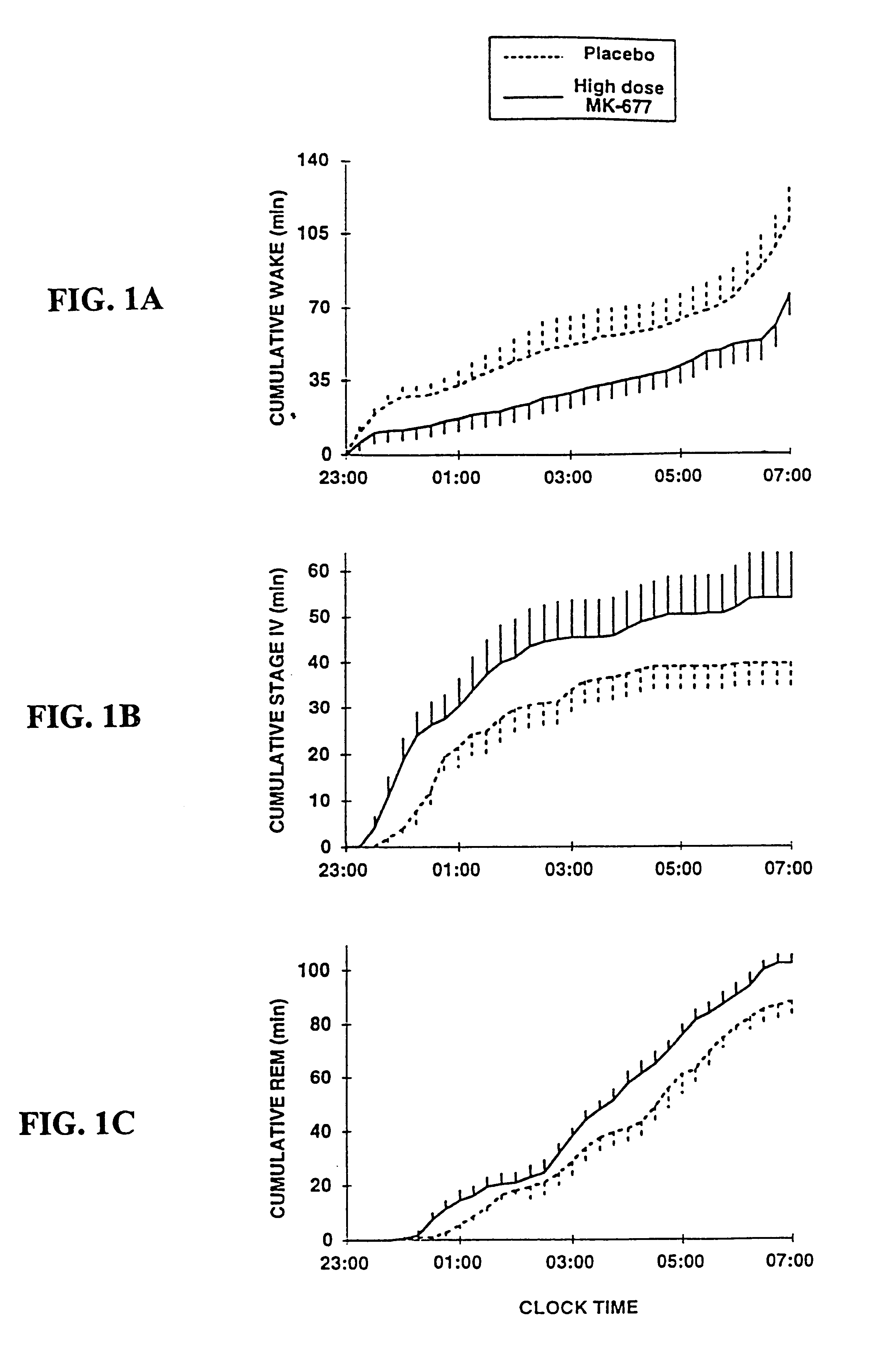 Sleep quality improvement using a growth hormone secretagogue