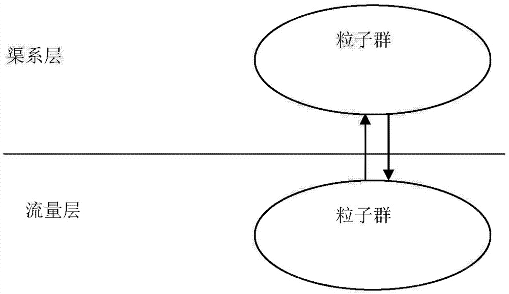 Canal system water distribution optimization method based on double-layer particle swarm optimization algorithm