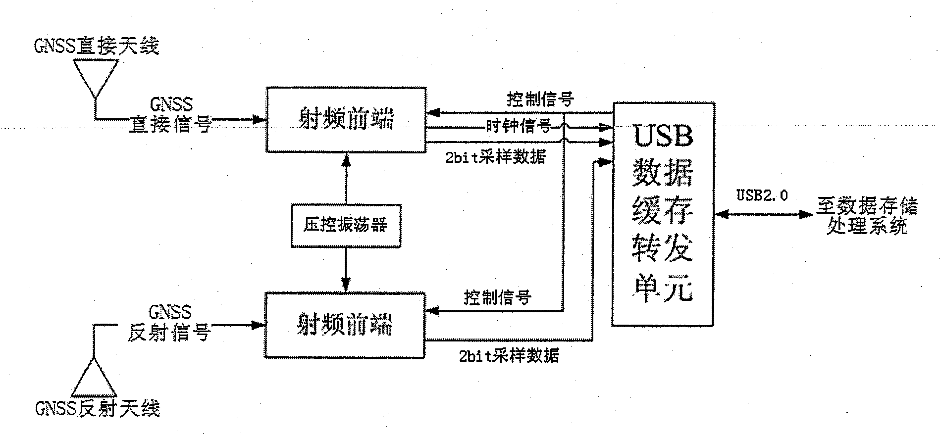 Carrier phase height measurement device based on GNSS-R technology and method thereof