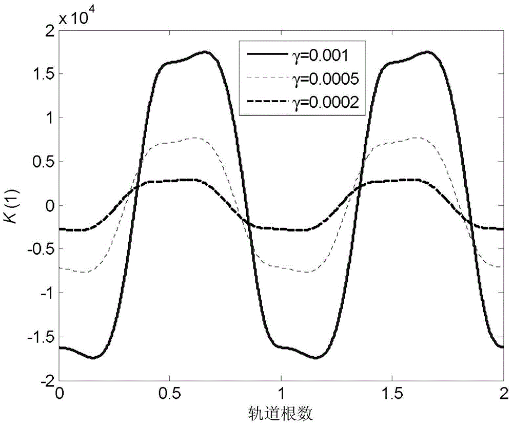 A Method of Attitude Control for Magnetron Bias Momentum Satellite Based on Periodic Lyapunov Equation