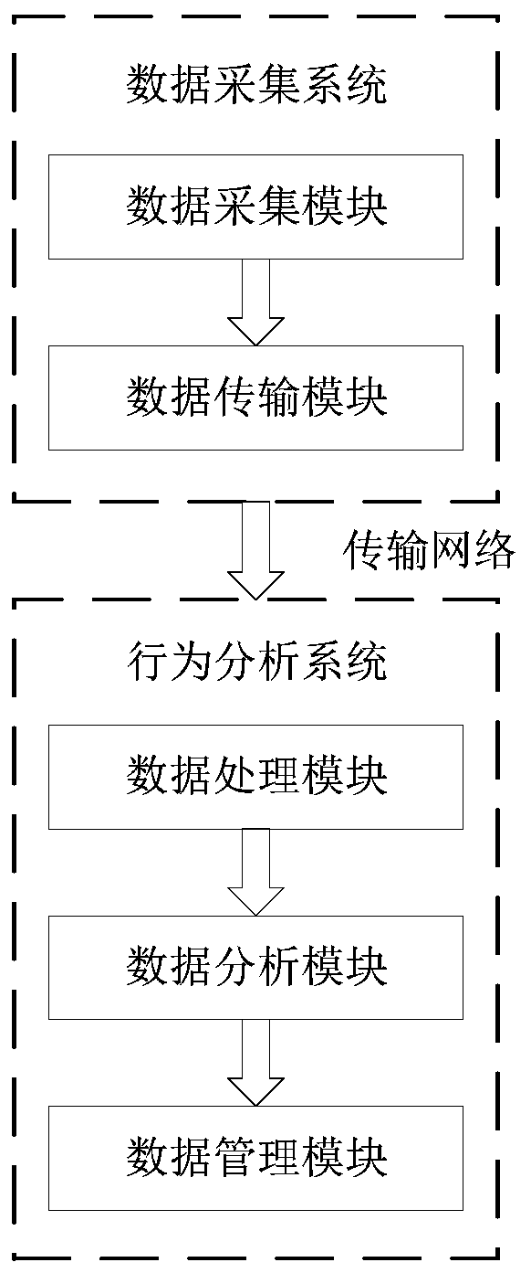 Clinical medication behavior analysis system based on efficient negative sequence mining mode and working method thereof