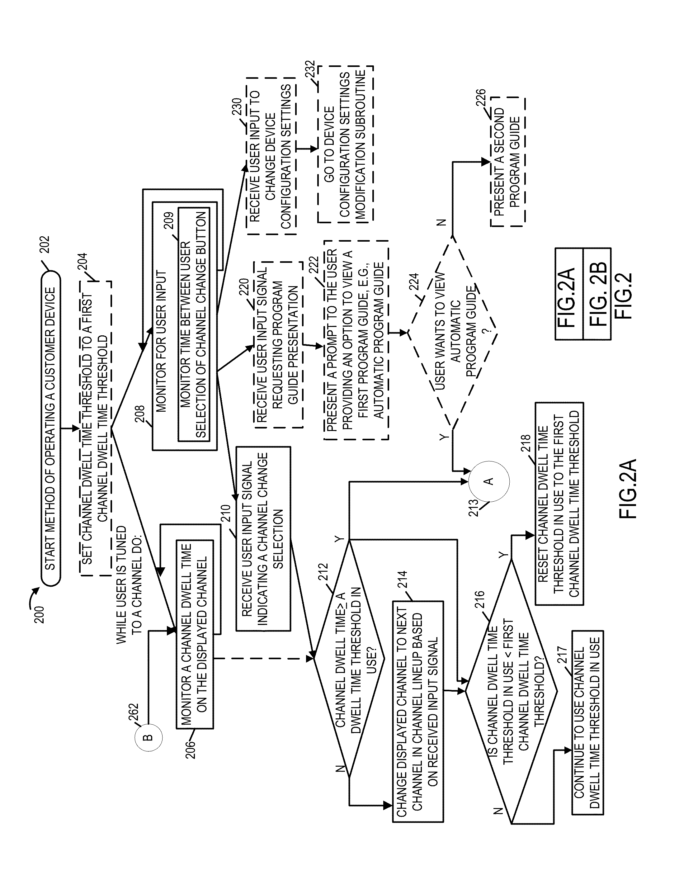 Methods and apparatus that support easy access and browsing of program and channel listings in a program guide