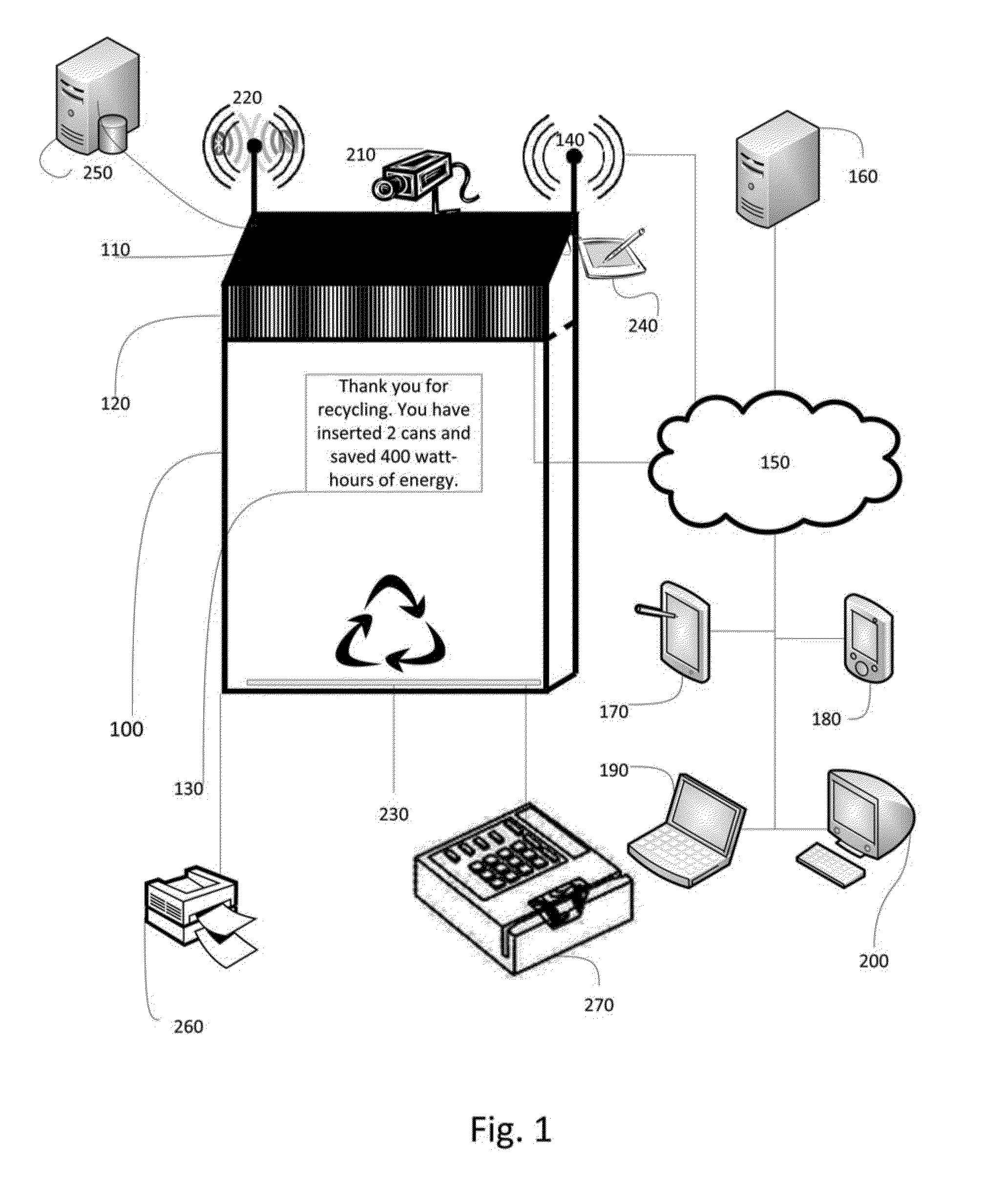 Rates of recycling and other environmentally beneficial actions