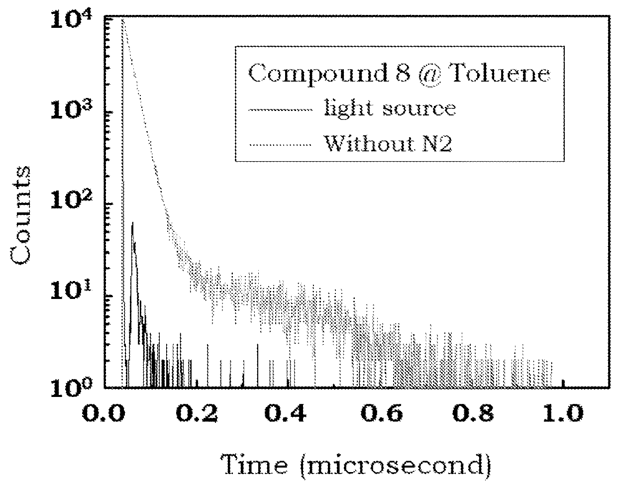 Delayed fluorescence compound for organic el device and using the same