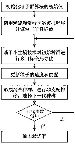 Multi-target distributed power source site selection constant volume method considering power supply reliability