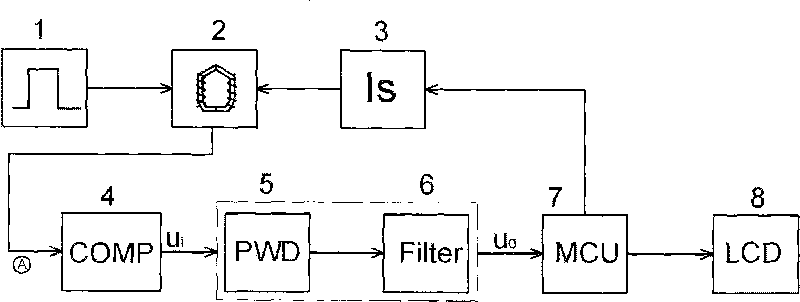 Measuring method and device of pulse width detection type magnetic modulation direct current