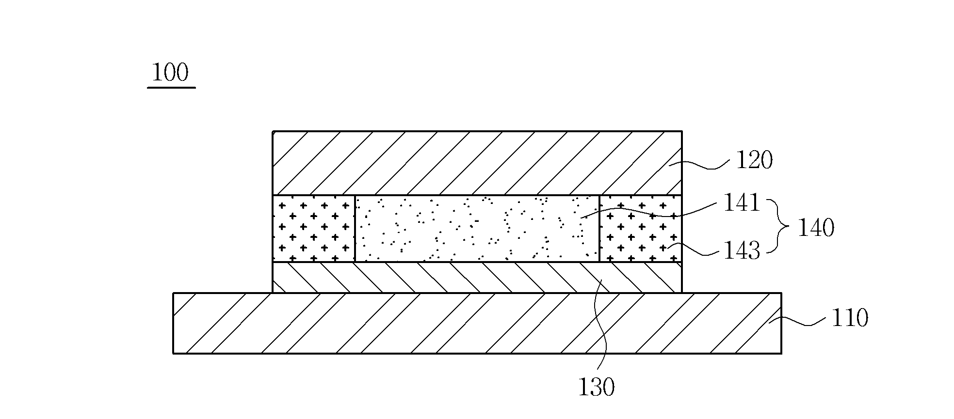 Semiconductor package substrate