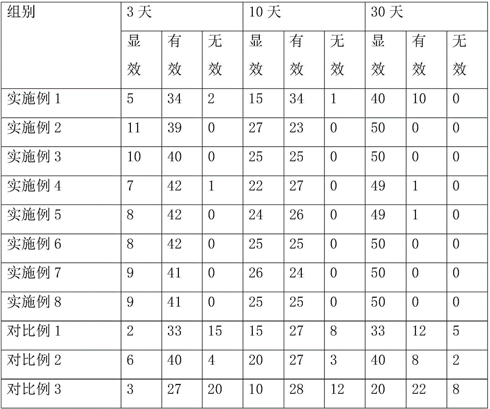 Kidney invigorating product and preparation method thereof