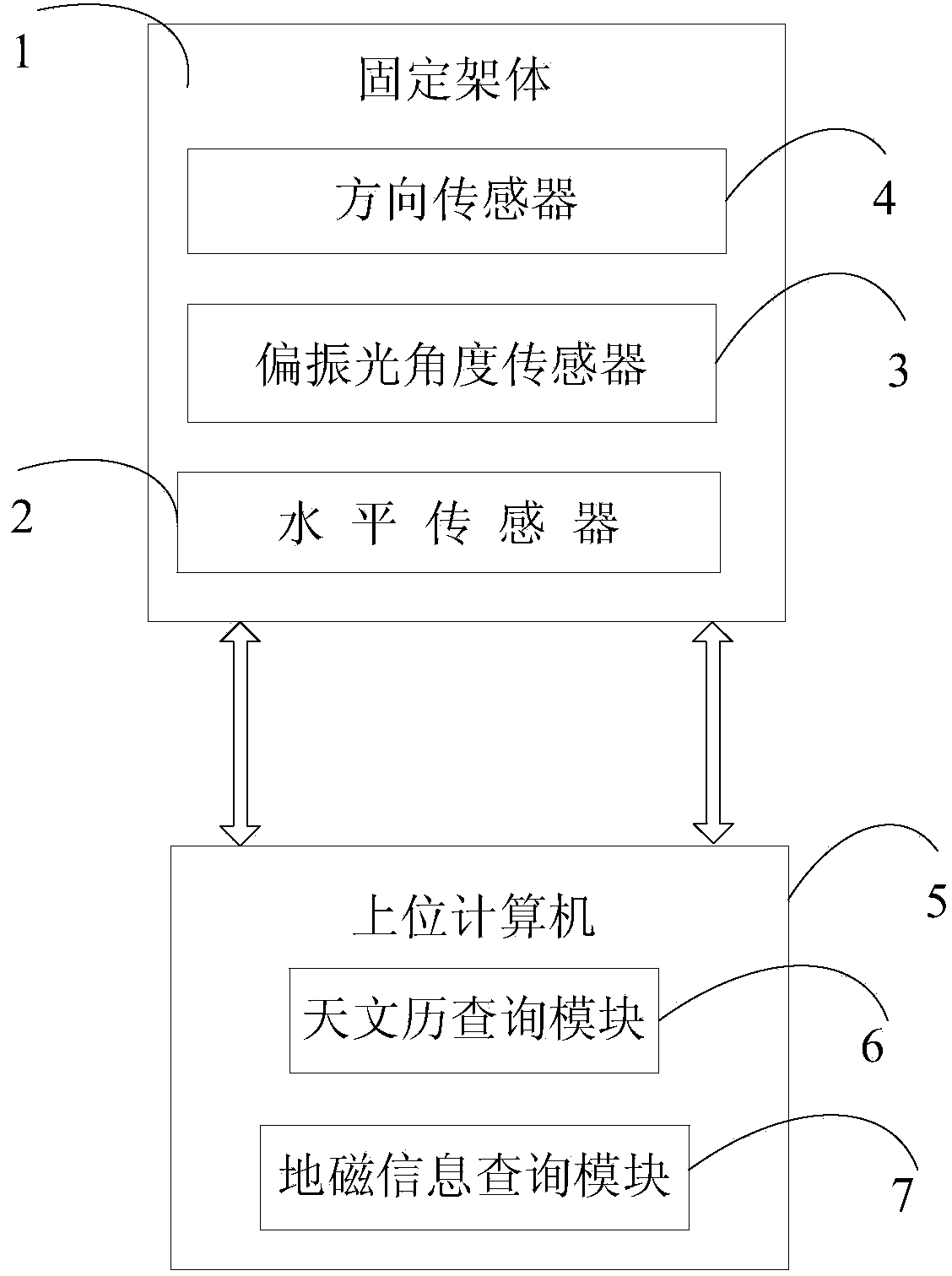 Positioning system based on multi-directional polarized light navigation sensor and positioning method of positioning system