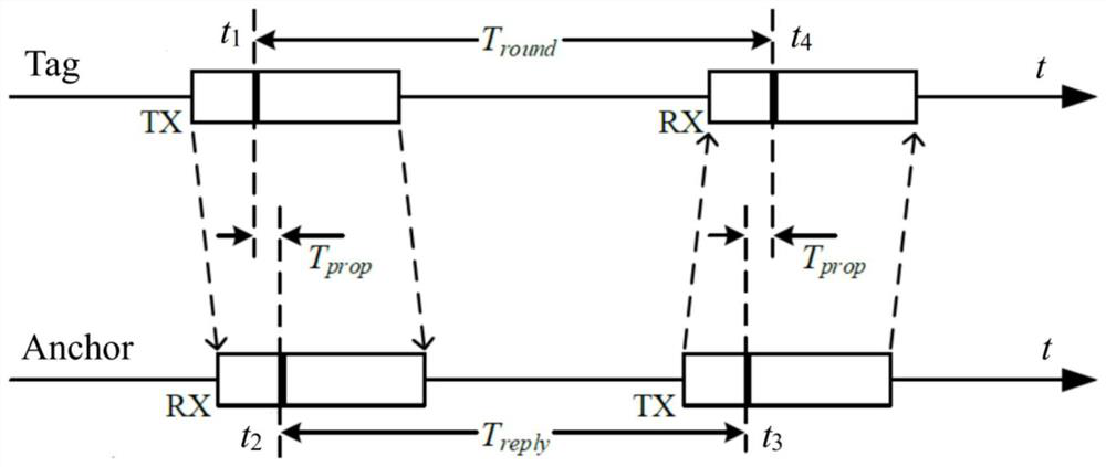 Improved indoor positioning method integrating ultra wide band and Bluetooth based on NB-IoT