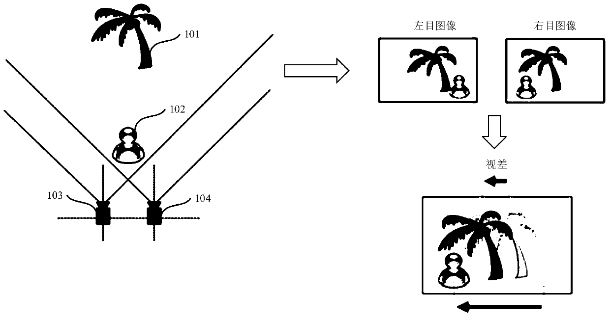 Parallax image acquisition method, device and apparatus and control system