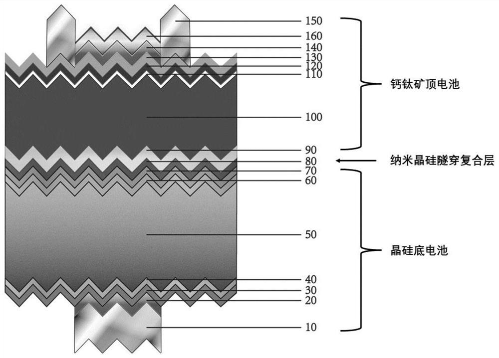 Modification method of full-suede perovskite/crystalline silicon laminated solar cell