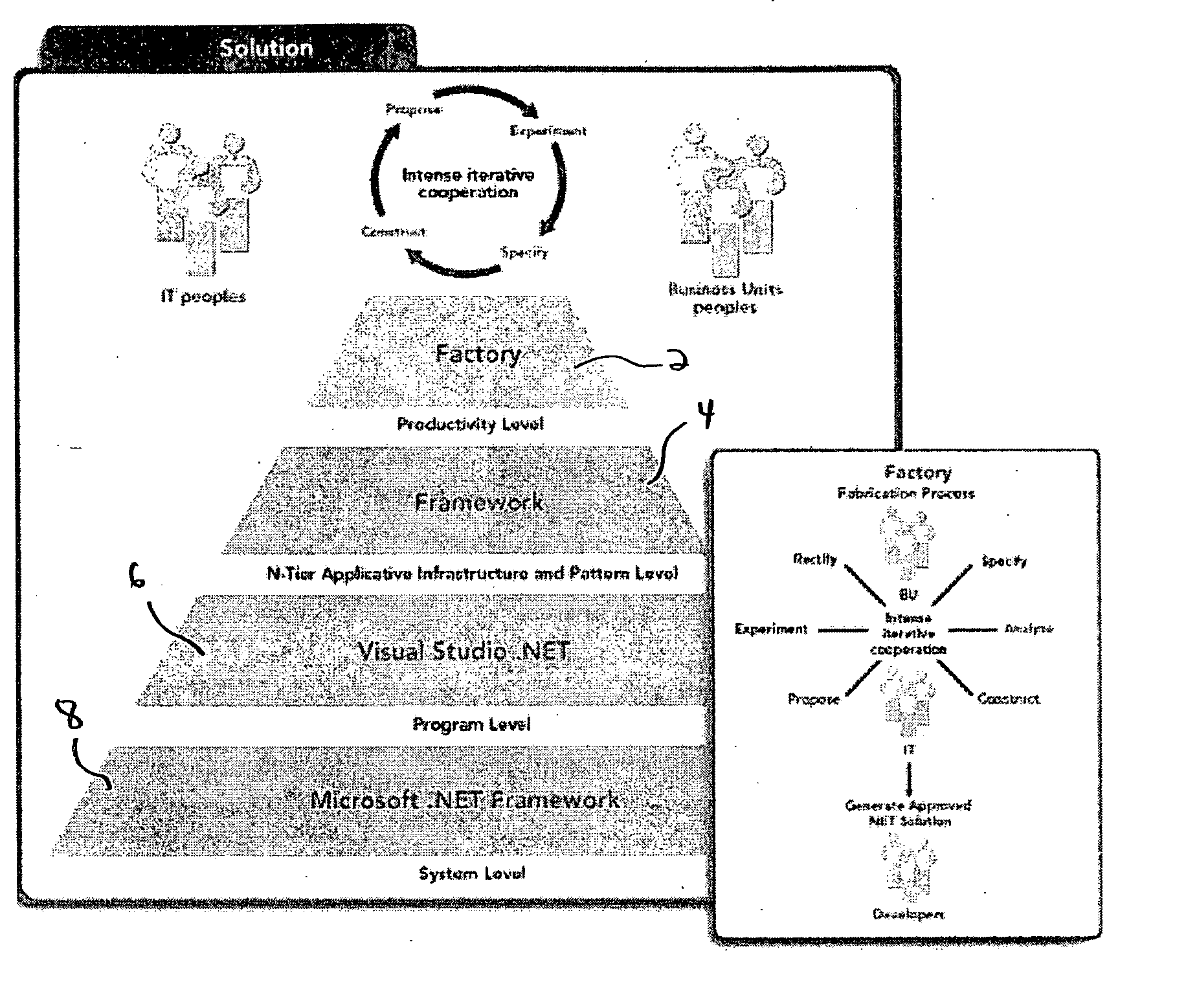 Distributed software fabrication system and process for fabricating business applications