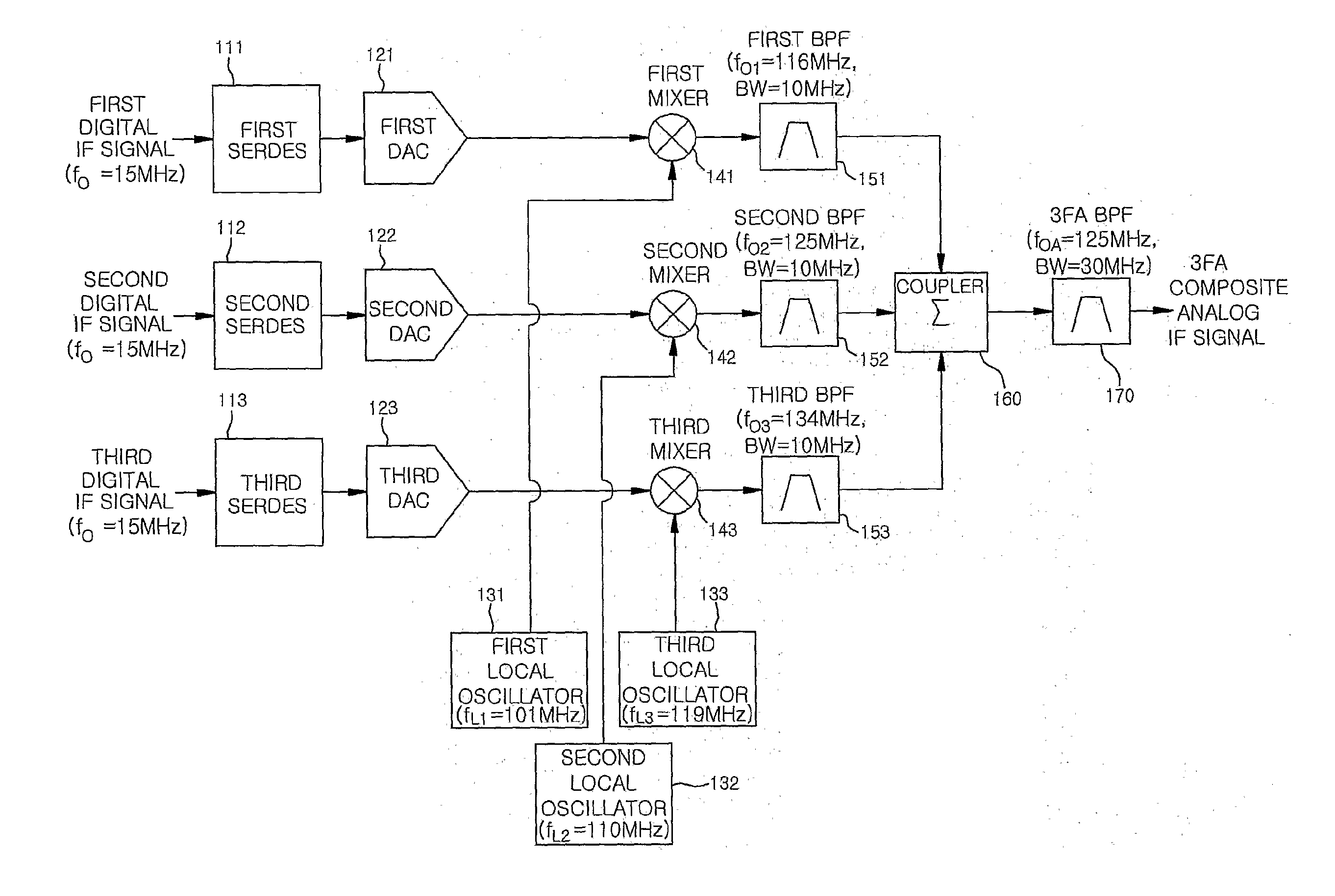 Apparatus and method for digital frequency up-conversion