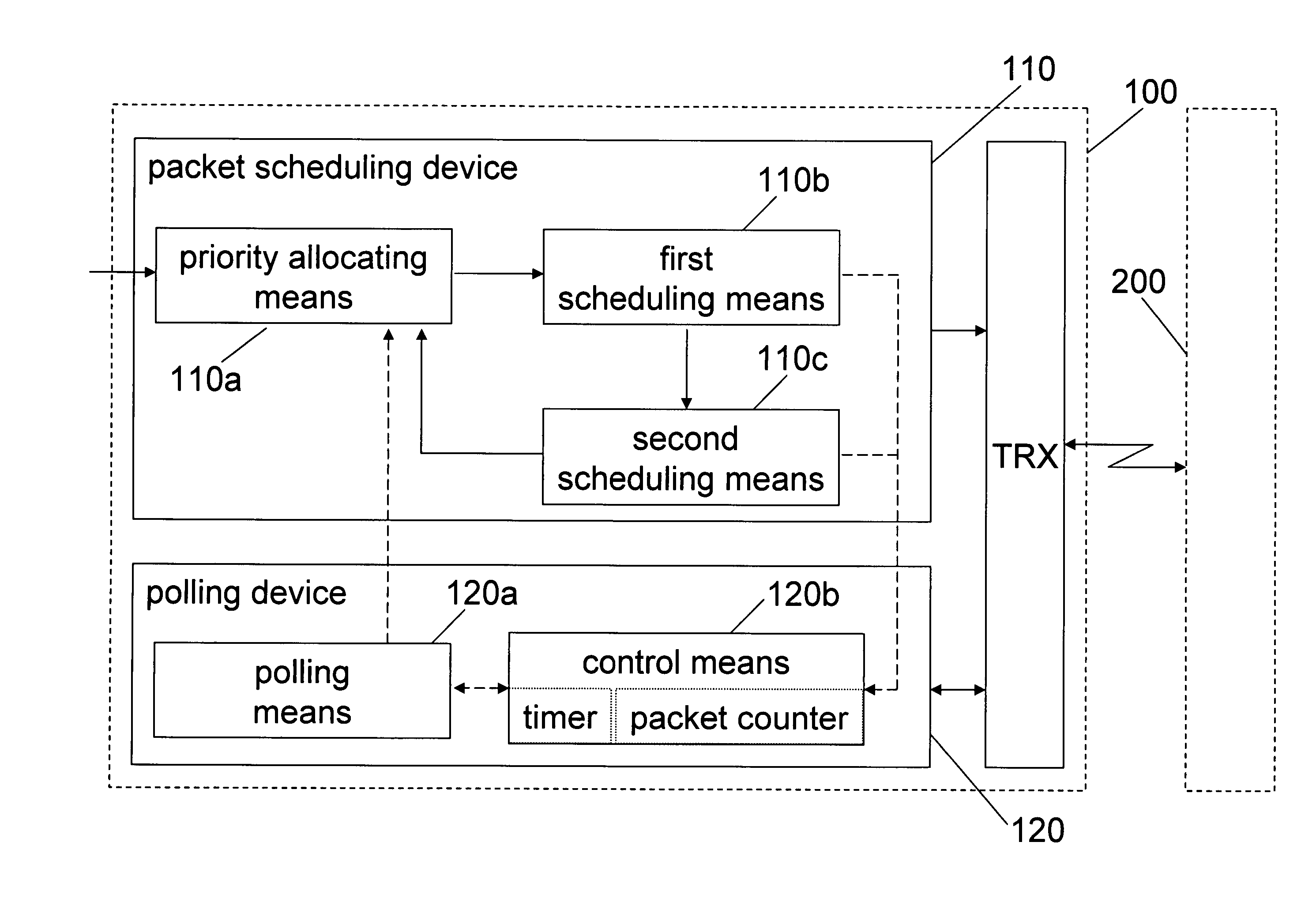 Packet transmission control method and apparatus