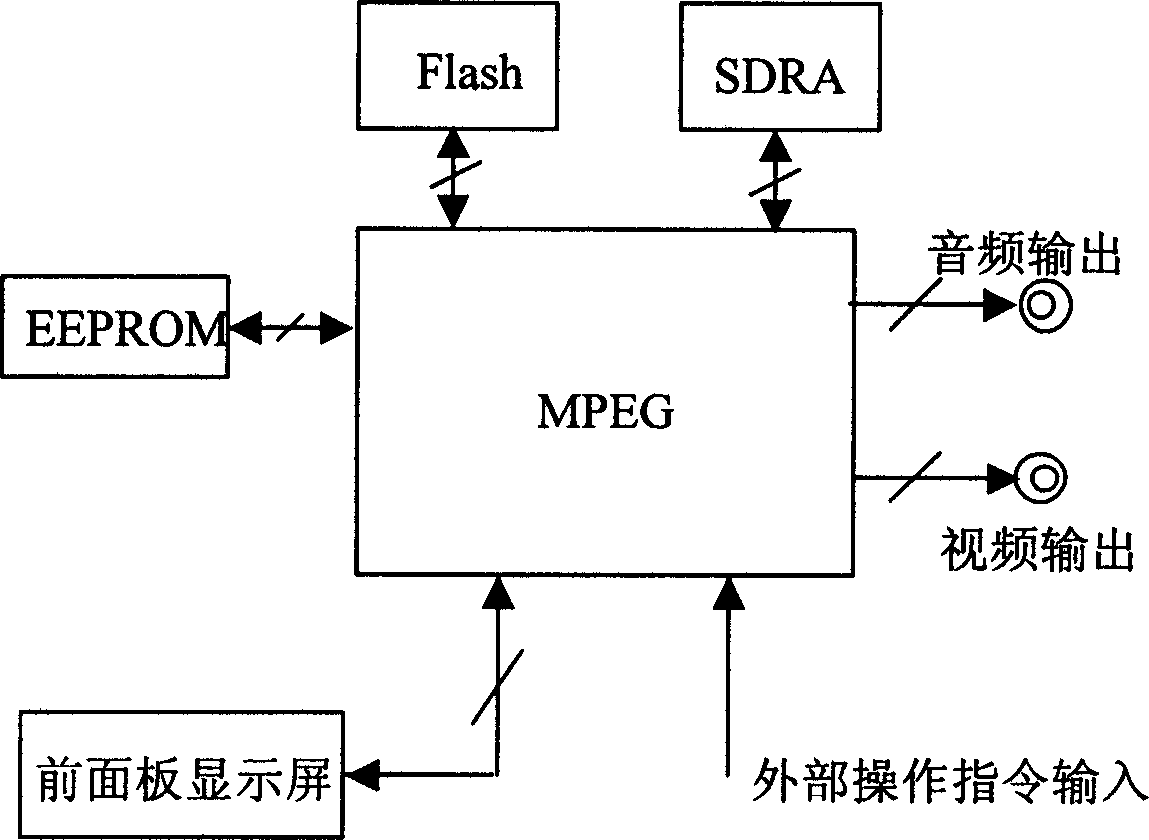 DVD player capable of automatically adjusting display brightness