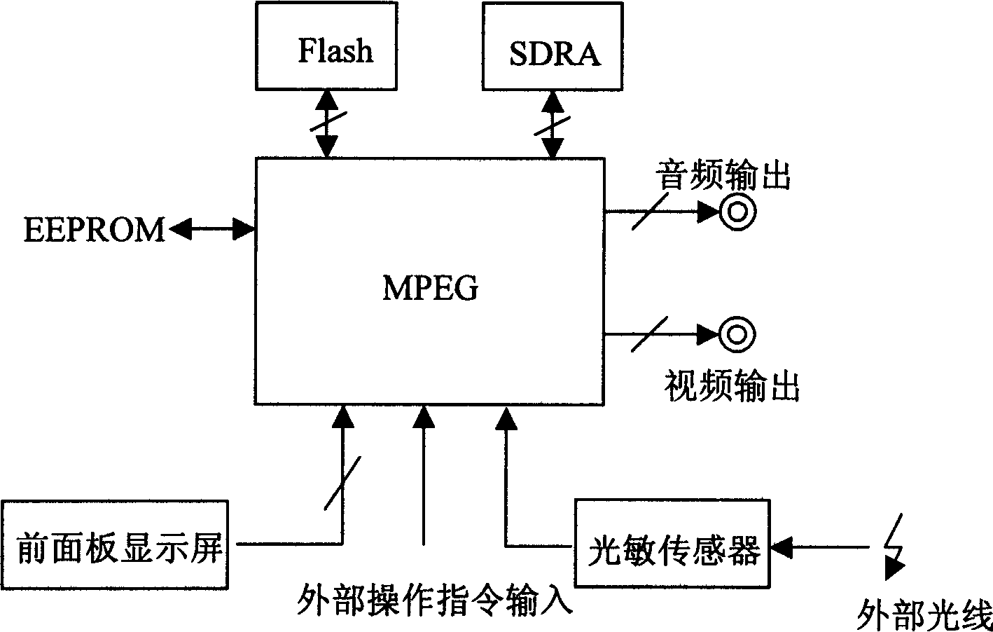 DVD player capable of automatically adjusting display brightness