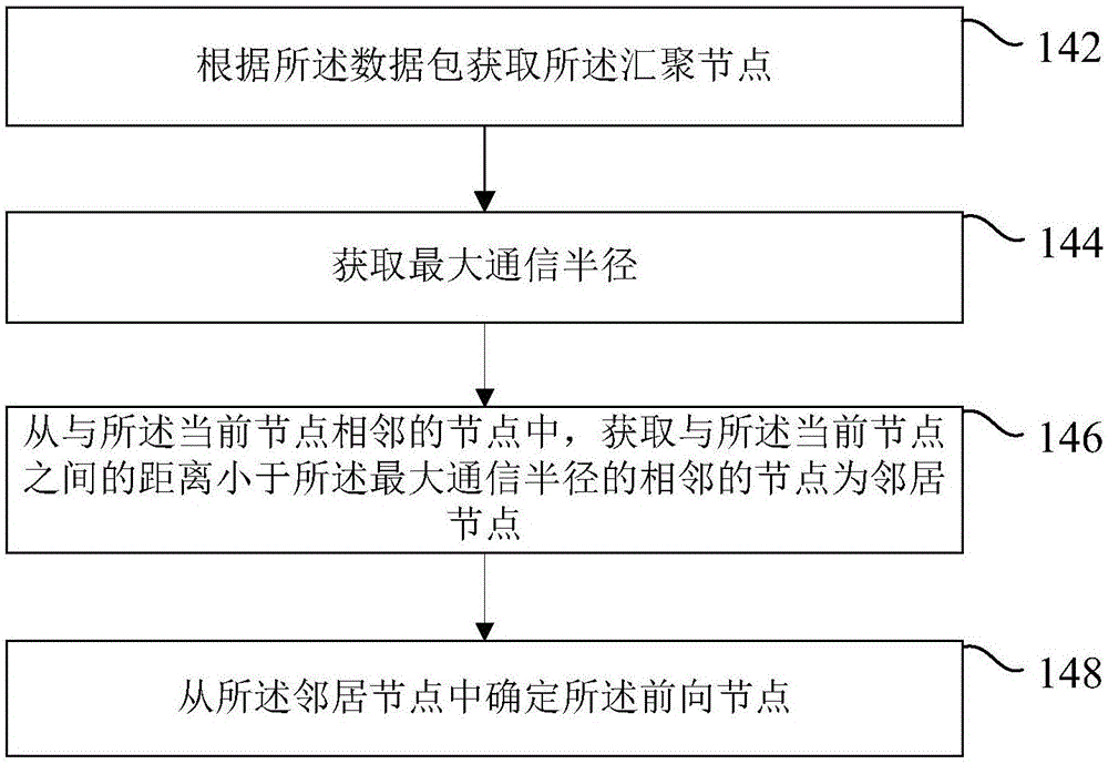 Wireless sensor network routing method