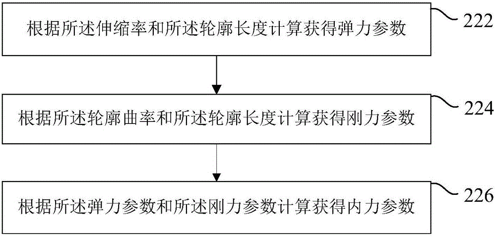 Wireless sensor network routing method