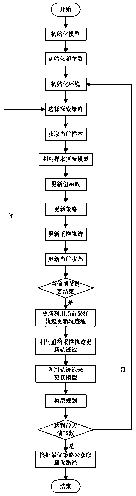 Cleaning robot optimal path planning method based on approximate model multi-step optimization