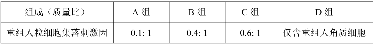 Scar removing composition and preparation method thereof