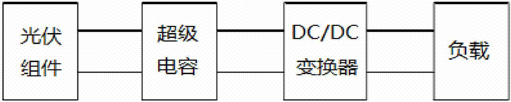 Auxiliary circuit used for photovoltaic component