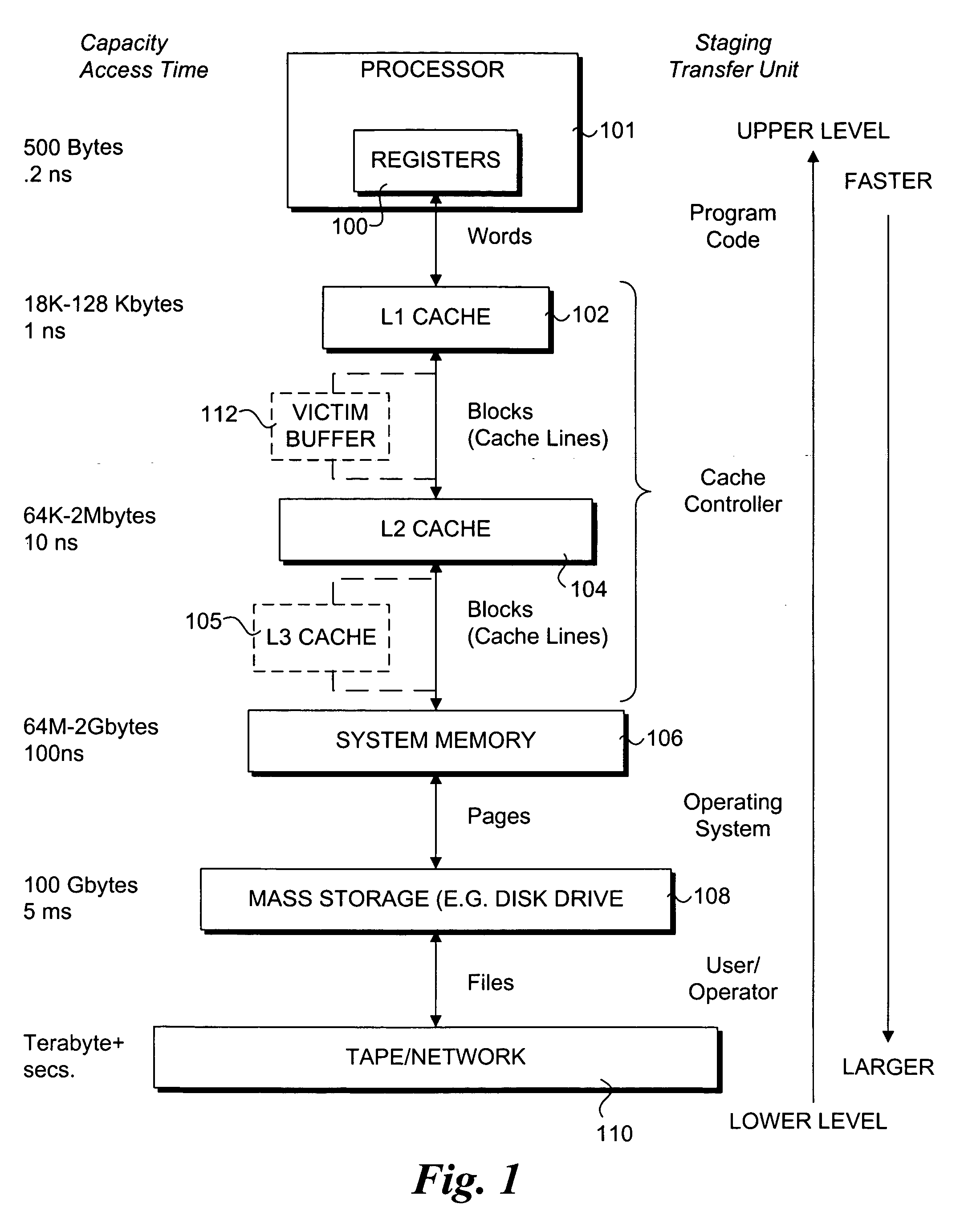 Method for programmer-controlled cache line eviction policy