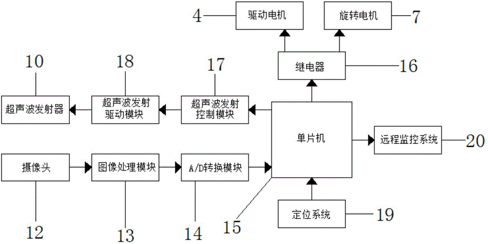 Dirt removal device for salt drainage pipeline