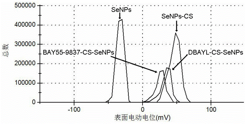 Long-acting nanometer composite peptide resistant to II-type diabetes and preparing method and application of long-acting nanometer composite peptide