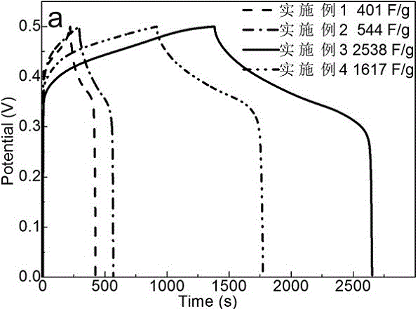 Method for synthesizing graphene-nickel hydroxide composite supercapacitor electrode by using one-step hydrothermal method