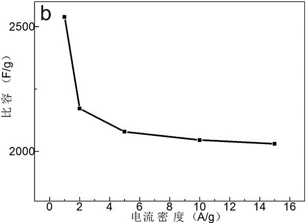 Method for synthesizing graphene-nickel hydroxide composite supercapacitor electrode by using one-step hydrothermal method